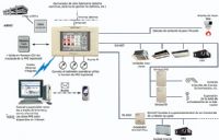 •	CONTROL Y MONITOREO DE LUMINARIAS